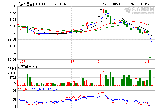 億緯鋰能完成電子煙公司股權過戶 分析稱增長能量充足