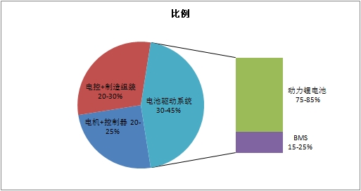 走出新能源汽車(chē)成本困局