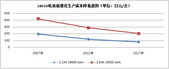 走出新能源汽車(chē)成本困局