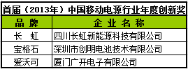 愛沃可獲首屆（2013-2014）移動電源行業年度創新獎