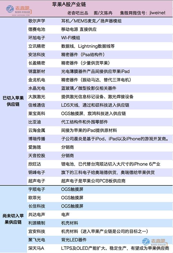 蘋果供應鏈大起底：來自世界的工廠