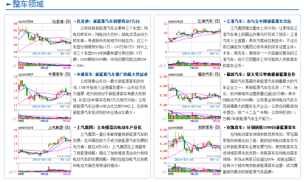 【專題】馬斯克中國行 新能源汽車產業鏈詳解