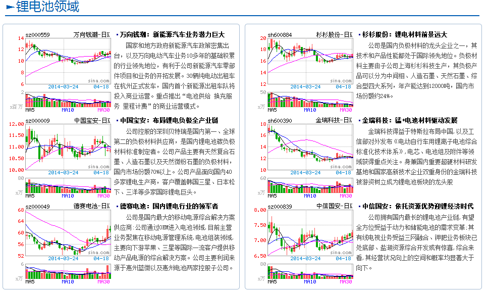 【專題】馬斯克中國行 新能源汽車產(chǎn)業(yè)鏈詳解