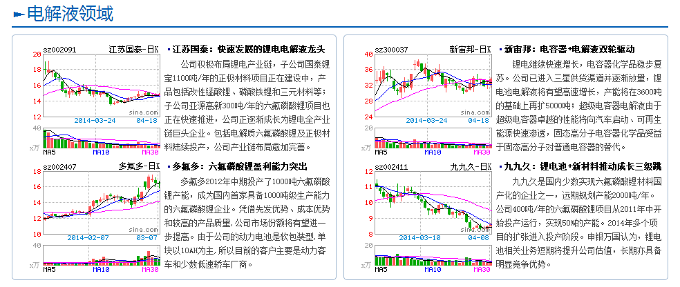 【專題】馬斯克中國行 新能源汽車產(chǎn)業(yè)鏈詳解