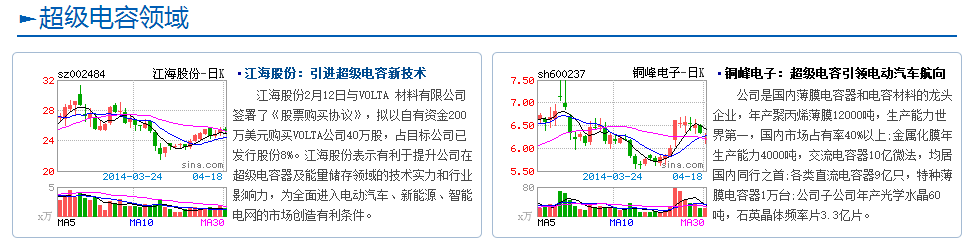 【專(zhuān)題】馬斯克中國(guó)行 新能源汽車(chē)產(chǎn)業(yè)鏈詳解