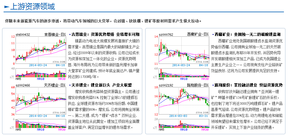 【專(zhuān)題】馬斯克中國(guó)行 新能源汽車(chē)產(chǎn)業(yè)鏈詳解