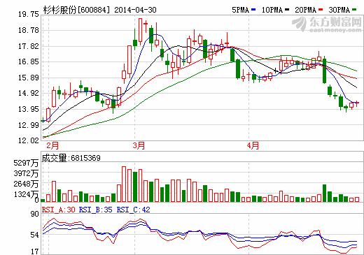 鄭永剛推動杉杉轉型 鋰電產業(yè)躍居全球第二