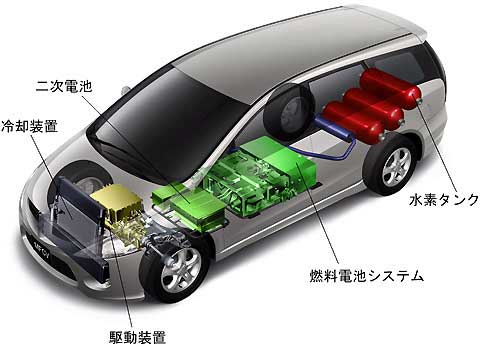 東京2020奧運會將使用氫燃料電池汽車助力環保