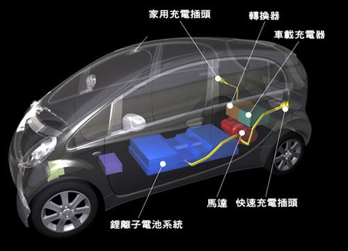 納米碳鋰電池解憂電動客車