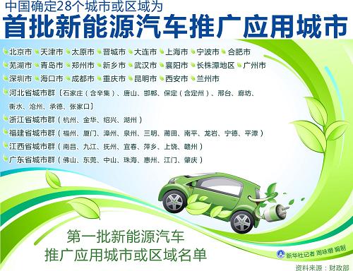 今年江蘇省推廣新能源車(chē)5321輛 私人購(gòu)車(chē)補(bǔ)貼10萬(wàn)元