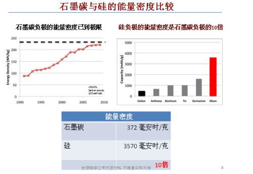 高能量密度電池商用 前谷歌董事長施密特首輪投資