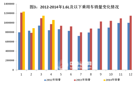 1-4月汽車產(chǎn)銷繼持穩(wěn)定增長 新能源車3850輛同增251%