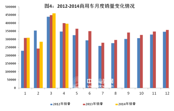 1-4月汽車產(chǎn)銷繼持穩(wěn)定增長 新能源車3850輛同增251%