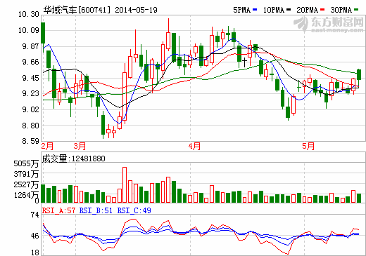 華域汽車牽手江森自控設立汽車內飾合資公司