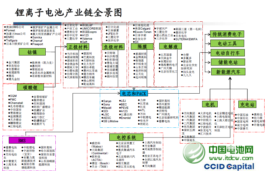 2014年鋰電池行業面臨的普遍問題 如何突圍? 2014年鋰電池行業面臨的普遍問題 如何突圍?