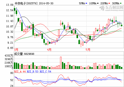 中京電子3000萬注資智能穿戴設(shè)備企業(yè)