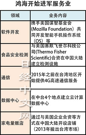 鴻海陷入“去蘋果化”僵局？