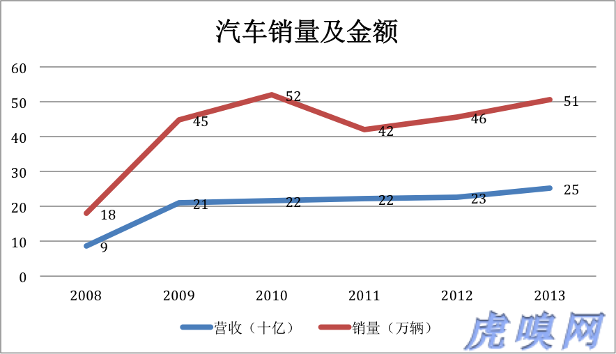 傳統業務未老先衰 比亞迪新能源是大旗還是遮羞布？