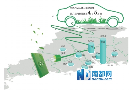 廣東大力發展新能源汽車 停車場和4S店將加建充電設施