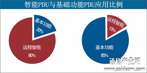 突破電氣：創新搶占市場 讓機房電源盡在掌握