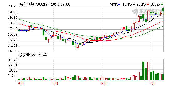 東方電熱子公司鎮(zhèn)江東方簽2.09億太陽能電池項(xiàng)目