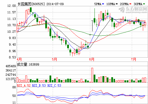 參股星源材質2.43%股權 長園集團將參股擬IPO鋰電池企業