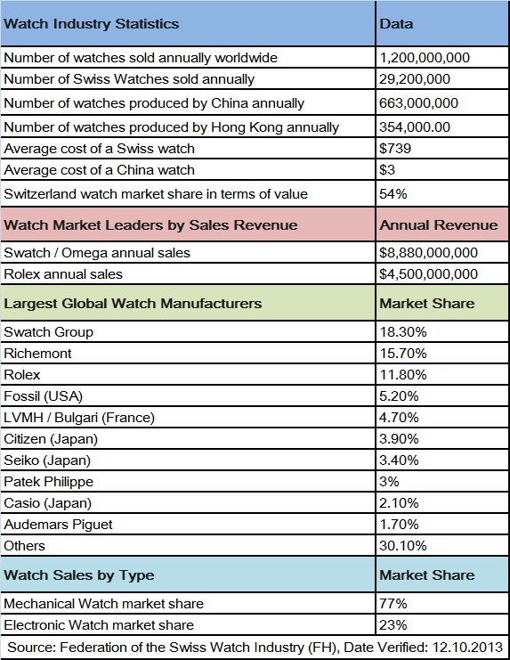 蘋果iWatch帶來(lái)的產(chǎn)業(yè)格局變化 撬動(dòng)千億市場(chǎng)？