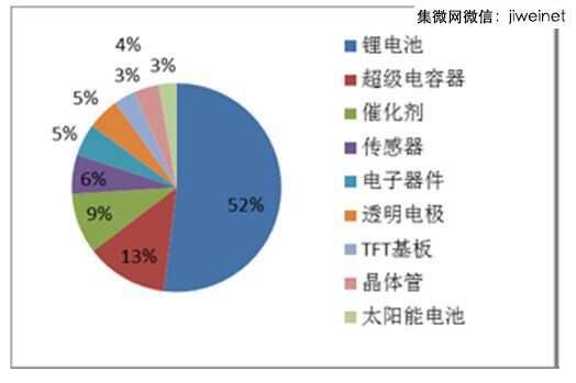 圖1.中國(guó)專利應(yīng)用分布