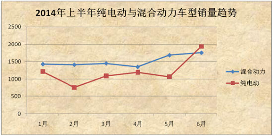 上半年新能源汽車(chē)銷(xiāo)量井噴 誰(shuí)是最大贏家？
