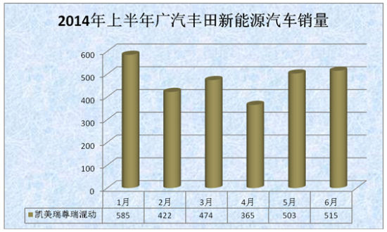 上半年新能源汽車銷量井噴 誰是最大贏家？