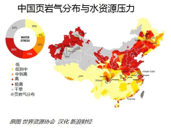 中國版“頁巖氣革命”最大障礙：水資源缺乏