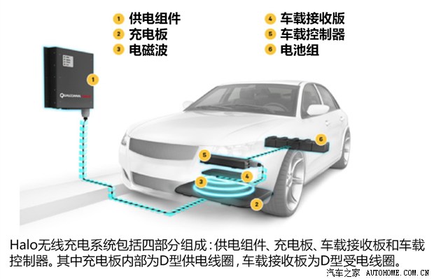 未來能否到來？五問高通無線充電技術