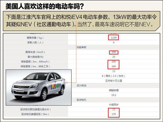 不如比亞迪秦 江淮電動(dòng)車憑啥先出口美國(guó)