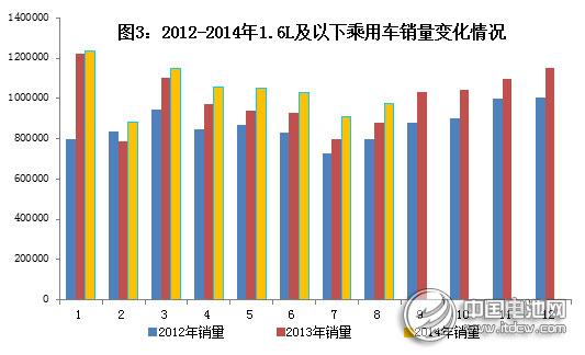 工信部：2014年1～8月汽車工業(yè)經(jīng)濟運行情況