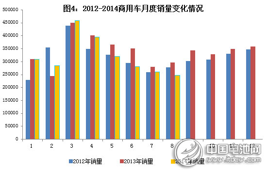 工信部：2014年1～8月汽車工業(yè)經(jīng)濟運行情況