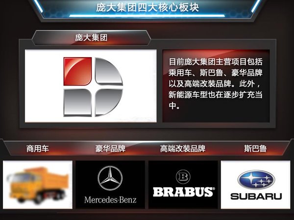 北汽“牽手”奔馳經(jīng)銷商 銷售純電動(dòng)車 北汽“牽手”奔馳經(jīng)銷商 銷售純電動(dòng)車