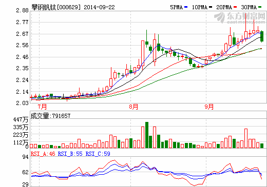 攀鋼釩鈦澳洲鐵礦計提迷霧 會計準則差異“惹的禍”? 攀鋼釩鈦澳洲鐵礦計提迷霧 會計準則差異“惹的禍”?