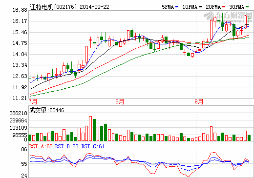 江特電機擬3305萬收購宜春客車廠50%股權 加碼產業布局