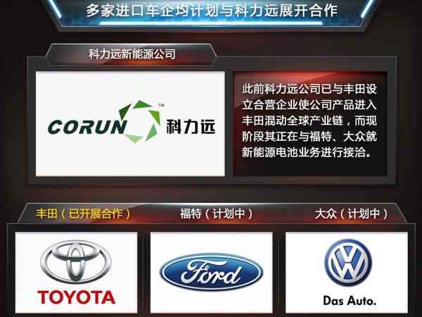 吉利與豐田共享供應(yīng)商 年底推首款混動車 吉利與豐田共享供應(yīng)商 年底推首款混動車