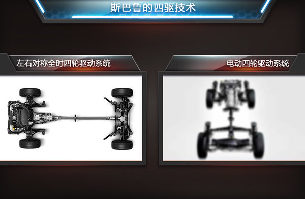 與特斯拉競爭 斯巴魯將研發電動四驅系統 與特斯拉競爭 斯巴魯將研發電動四驅系統