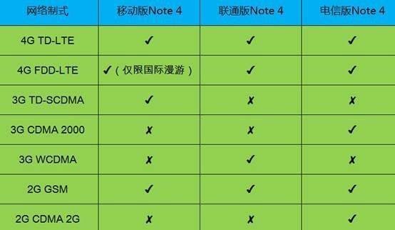 三星VS蘋果：Note 4已入華，iPhone 6遙遙無期