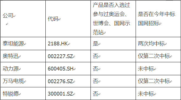 相關(guān)公司項目經(jīng)驗