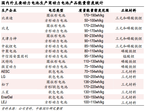 中國(guó)純電動(dòng)汽車產(chǎn)業(yè)行業(yè)發(fā)展路到底在何方？