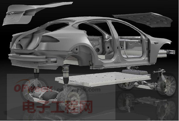 比亞迪電動車電池PK特斯拉電動車電池 誰好？（下）