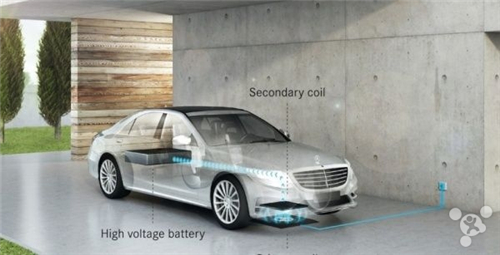 無(wú)線充電技術(shù) 能否讓電動(dòng)汽車行業(yè)崛起