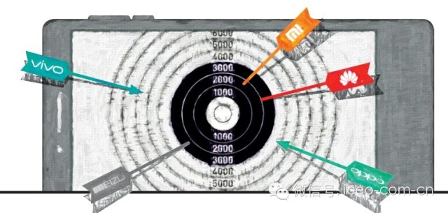 血戰(zhàn)2000元智能手機(jī)  小米華為魅族三國殺
