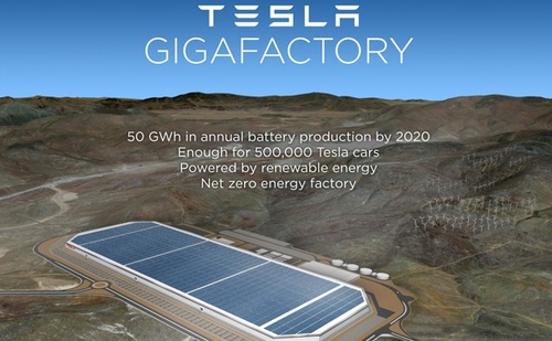 特斯拉超級電池工廠提前開工 2015年投產