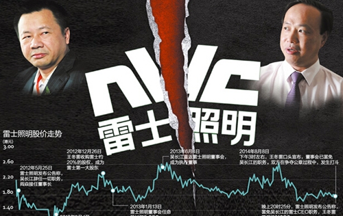 雷士照明吳長江巨額違規(guī)擔保 德豪潤達或損失近1.5億