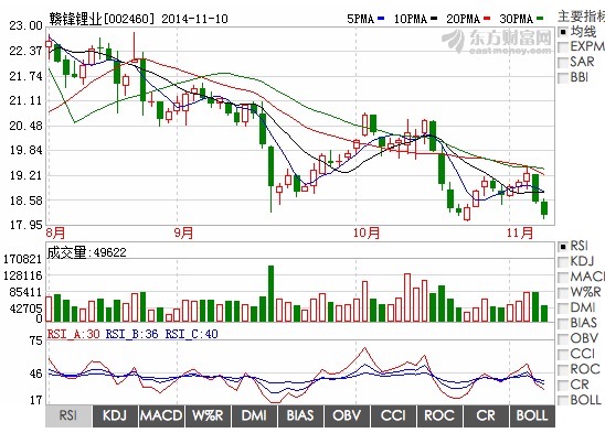 贛鋒鋰業(yè)：擬購(gòu)買波士頓電池優(yōu)先股 滲透鋰電下游又一步