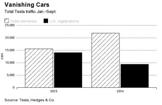 數據來源：Hedges & Co.